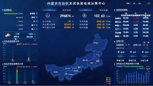 我區(qū)村級(jí)光伏扶貧電站信息監(jiān)測接入率躍居全國第二，信息系統(tǒng)運(yùn)行維護(hù)服務(wù)成效顯著
