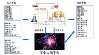 電廠冷端系統(tǒng)的預(yù)測性維護(hù)與優(yōu)化 信息系統(tǒng)運(yùn)行維護(hù)服務(wù)的實(shí)際路徑